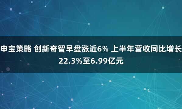 申宝策略 创新奇智早盘涨近6% 上半年营收同比增长22.3%至6.99亿元