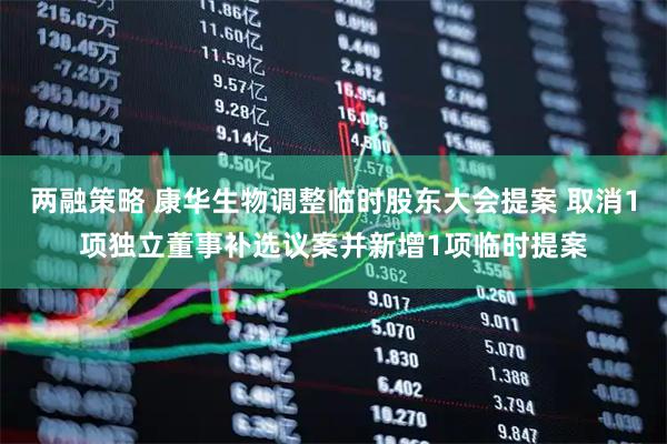 两融策略 康华生物调整临时股东大会提案 取消1项独立董事补选议案并新增1项临时提案